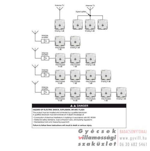 Schneider Sedna TV aljzat végzáró 4 dB fehér